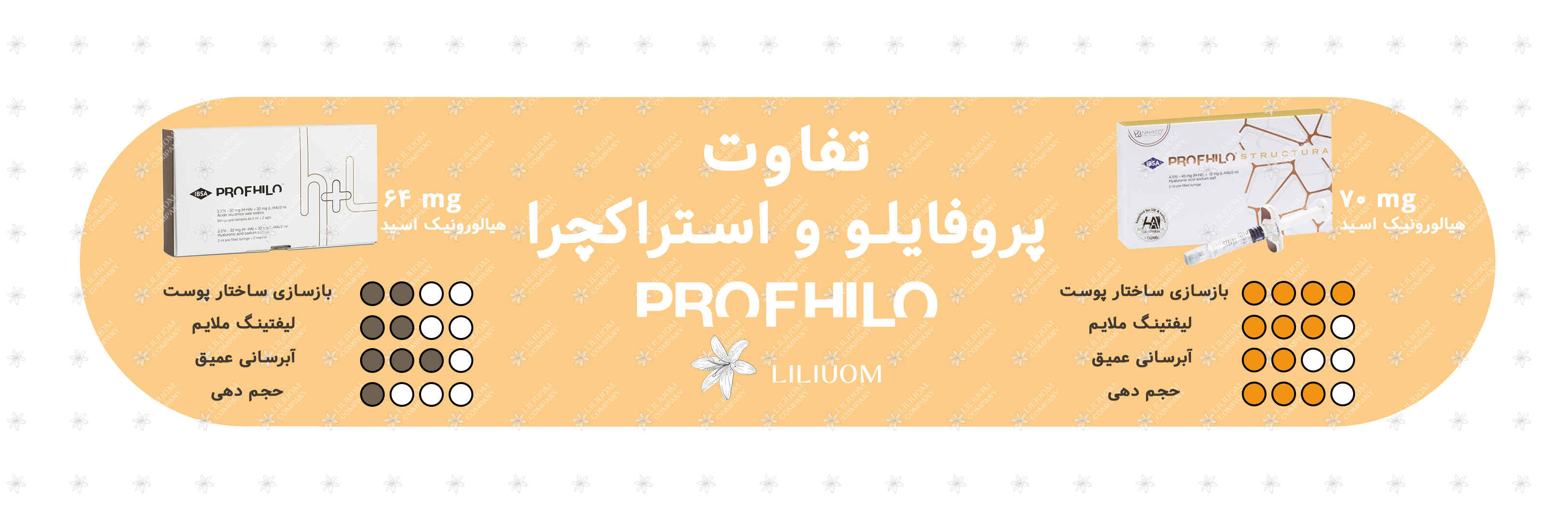 پروفایلو یا پروفایلو استراکچرا؟بررسی علمی آبرسانی،لیفت و بازسازی پوست